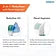 Omron NEC 301 Duo Baby 2 in 1 Compressor Nebulizer & Nasal Aspirator