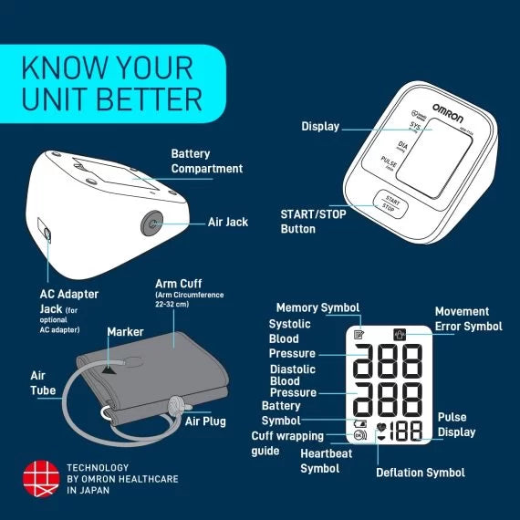 Omron HEM 8712 with Body Movement Indicator & Cuff wrapping guide